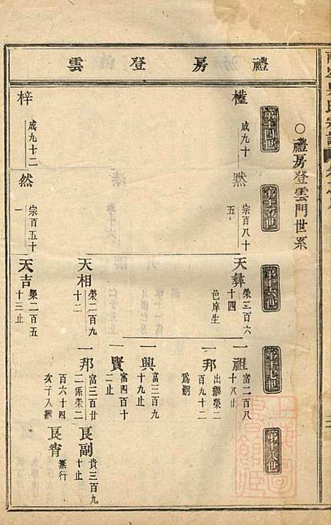 [下载][东阳南岑吴氏宗谱]东阳吴氏_清道光5年1825_东阳南岑吴氏家谱_一.pdf