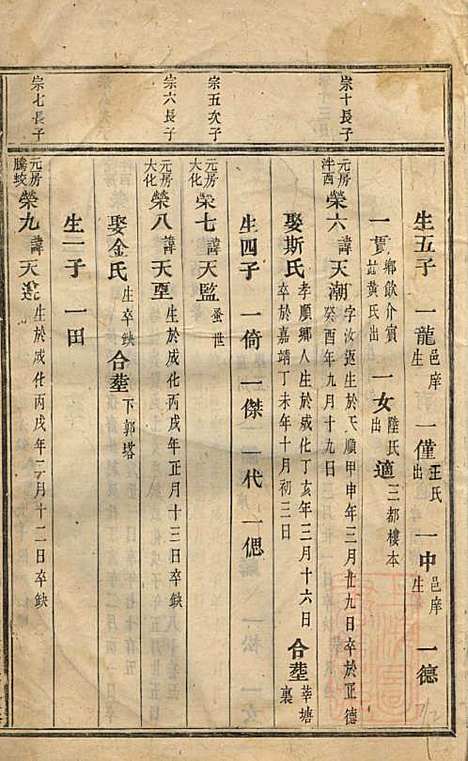 [下载][东阳南岑吴氏宗谱]东阳吴氏_清道光5年1825_东阳南岑吴氏家谱_二.pdf