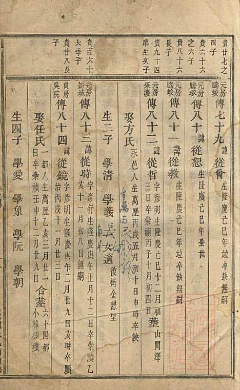 [下载][东阳南岑吴氏宗谱]东阳吴氏_清道光5年1825_东阳南岑吴氏家谱_三.pdf