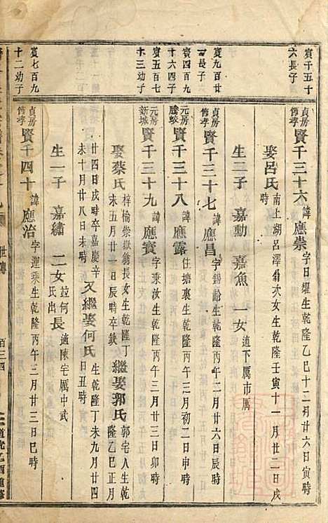 [下载][东阳南岑吴氏宗谱]东阳吴氏_清道光5年1825_东阳南岑吴氏家谱_五.pdf