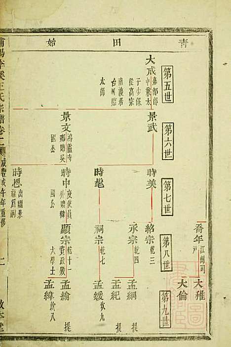 [下载][浦阳李溪王氏宗谱]王至坚_敦本堂_清咸丰8年1858_浦阳李溪王氏家谱_一.pdf