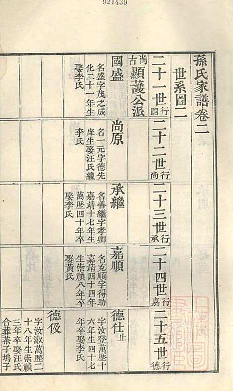 [下载][古筑孙氏家谱]孙家晖_黟县孙氏_清嘉庆17年1812_古筑孙氏家谱_二.pdf