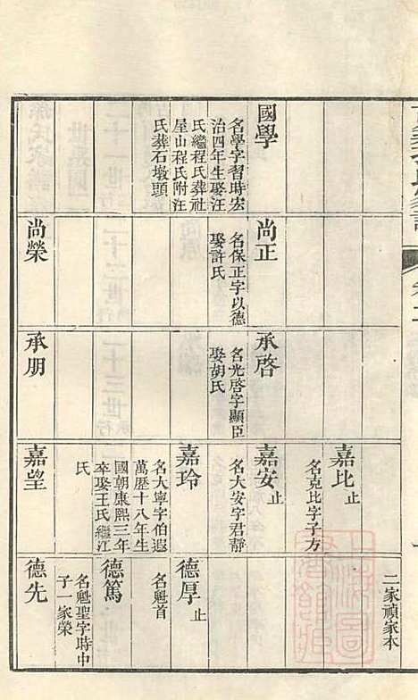 [下载][古筑孙氏家谱]孙家晖_黟县孙氏_清嘉庆17年1812_古筑孙氏家谱_二.pdf