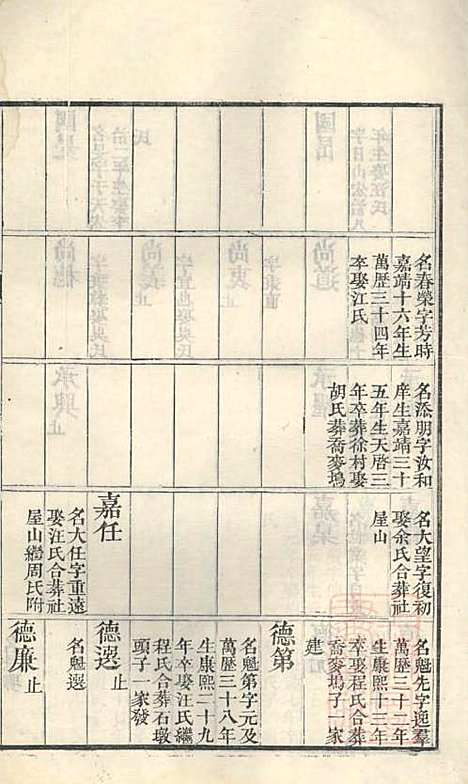 [下载][古筑孙氏家谱]孙家晖_黟县孙氏_清嘉庆17年1812_古筑孙氏家谱_二.pdf