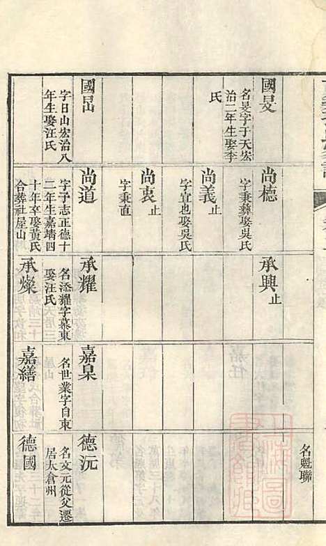 [下载][古筑孙氏家谱]孙家晖_黟县孙氏_清嘉庆17年1812_古筑孙氏家谱_二.pdf