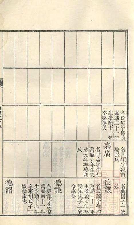 [下载][古筑孙氏家谱]孙家晖_黟县孙氏_清嘉庆17年1812_古筑孙氏家谱_二.pdf