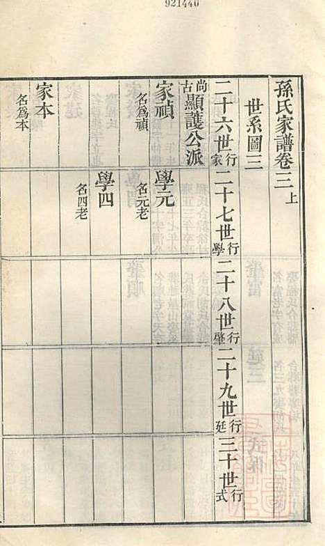 [下载][古筑孙氏家谱]孙家晖_黟县孙氏_清嘉庆17年1812_古筑孙氏家谱_三.pdf