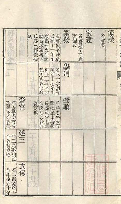 [下载][古筑孙氏家谱]孙家晖_黟县孙氏_清嘉庆17年1812_古筑孙氏家谱_三.pdf