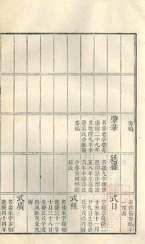 [下载][古筑孙氏家谱]孙家晖_黟县孙氏_清嘉庆17年1812_古筑孙氏家谱_三.pdf