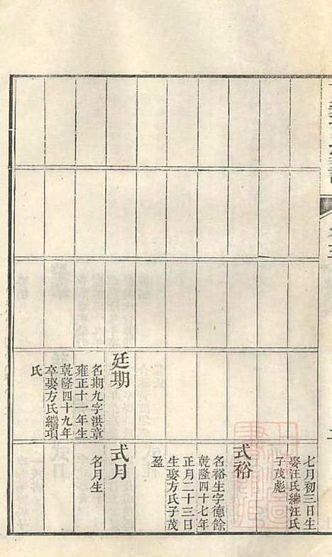 [下载][古筑孙氏家谱]孙家晖_黟县孙氏_清嘉庆17年1812_古筑孙氏家谱_三.pdf