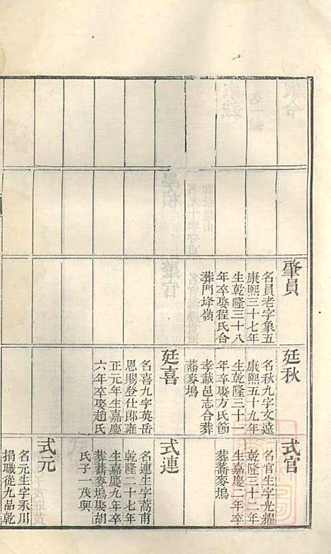 [下载][古筑孙氏家谱]孙家晖_黟县孙氏_清嘉庆17年1812_古筑孙氏家谱_三.pdf