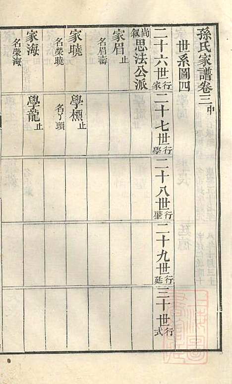 [下载][古筑孙氏家谱]孙家晖_黟县孙氏_清嘉庆17年1812_古筑孙氏家谱_四.pdf