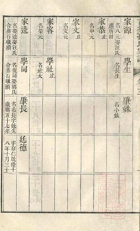 [下载][古筑孙氏家谱]孙家晖_黟县孙氏_清嘉庆17年1812_古筑孙氏家谱_四.pdf