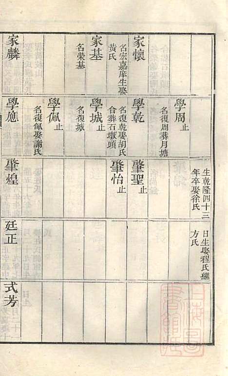 [下载][古筑孙氏家谱]孙家晖_黟县孙氏_清嘉庆17年1812_古筑孙氏家谱_四.pdf