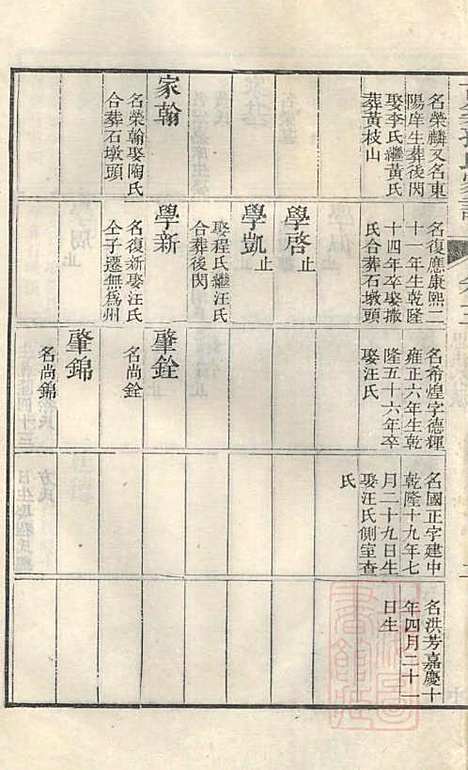 [下载][古筑孙氏家谱]孙家晖_黟县孙氏_清嘉庆17年1812_古筑孙氏家谱_四.pdf