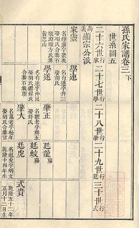 [下载][古筑孙氏家谱]孙家晖_黟县孙氏_清嘉庆17年1812_古筑孙氏家谱_五.pdf