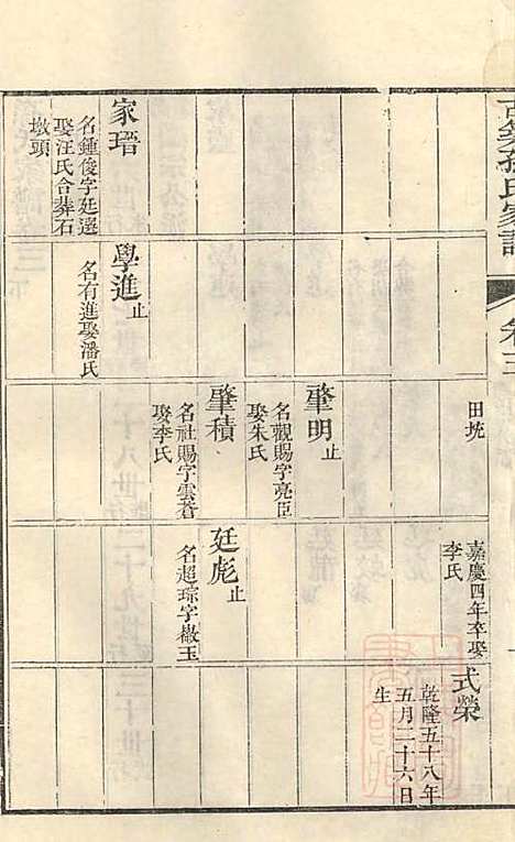 [下载][古筑孙氏家谱]孙家晖_黟县孙氏_清嘉庆17年1812_古筑孙氏家谱_五.pdf