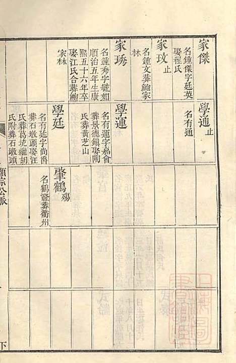 [下载][古筑孙氏家谱]孙家晖_黟县孙氏_清嘉庆17年1812_古筑孙氏家谱_五.pdf