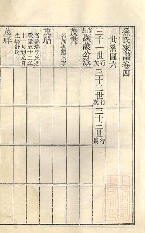 [下载][古筑孙氏家谱]孙家晖_黟县孙氏_清嘉庆17年1812_古筑孙氏家谱_六.pdf