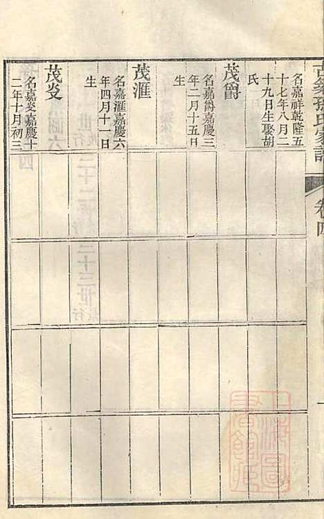 [下载][古筑孙氏家谱]孙家晖_黟县孙氏_清嘉庆17年1812_古筑孙氏家谱_六.pdf