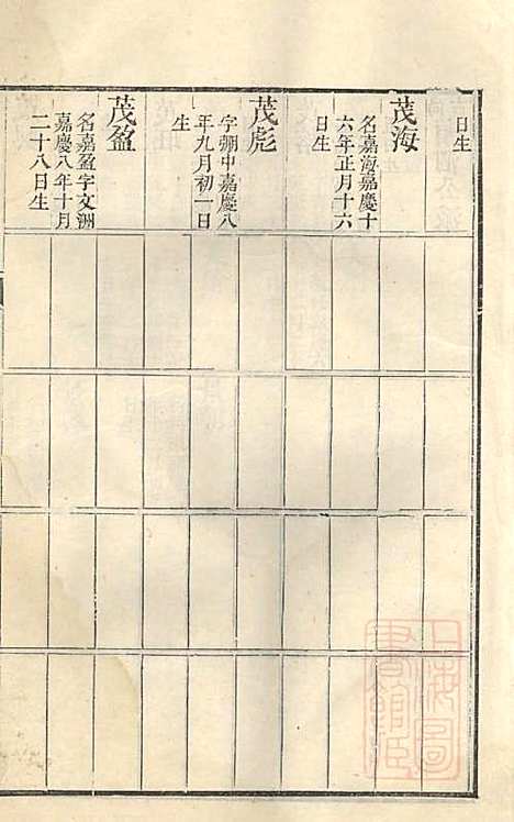 [下载][古筑孙氏家谱]孙家晖_黟县孙氏_清嘉庆17年1812_古筑孙氏家谱_六.pdf