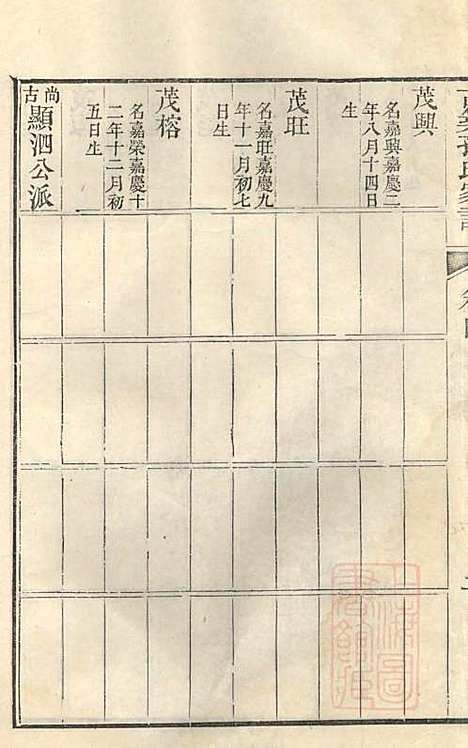 [下载][古筑孙氏家谱]孙家晖_黟县孙氏_清嘉庆17年1812_古筑孙氏家谱_六.pdf