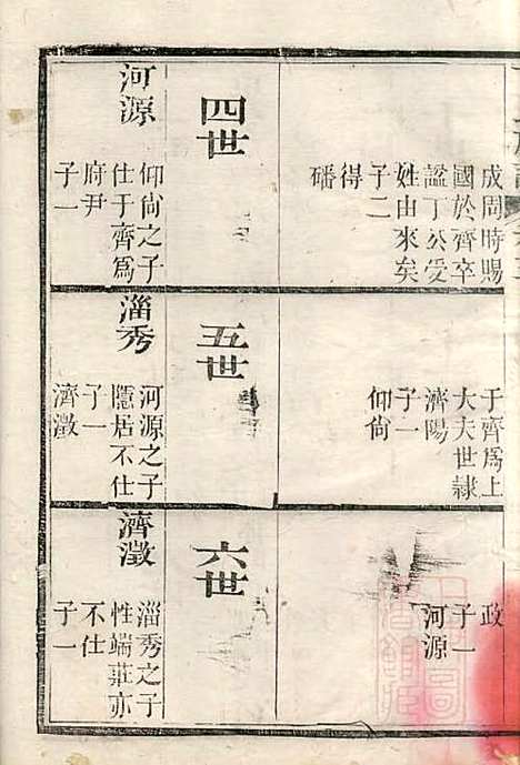 [下载][丁氏族谱]丁辅周_崇川李彬彬堂_清光绪5年1879_丁氏家谱_三.pdf