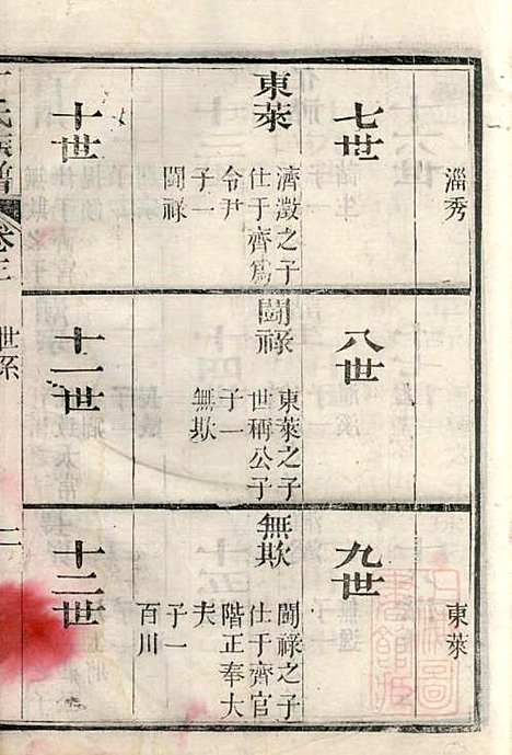 [下载][丁氏族谱]丁辅周_崇川李彬彬堂_清光绪5年1879_丁氏家谱_三.pdf