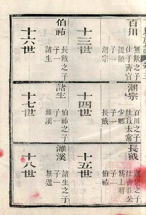 [下载][丁氏族谱]丁辅周_崇川李彬彬堂_清光绪5年1879_丁氏家谱_三.pdf