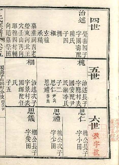 [下载][丁氏族谱]丁辅周_崇川李彬彬堂_清光绪5年1879_丁氏家谱_五.pdf