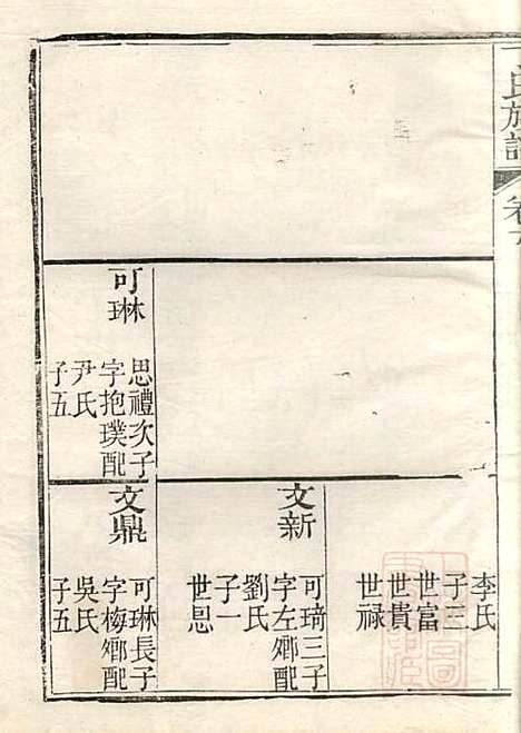 [下载][丁氏族谱]丁辅周_崇川李彬彬堂_清光绪5年1879_丁氏家谱_六.pdf