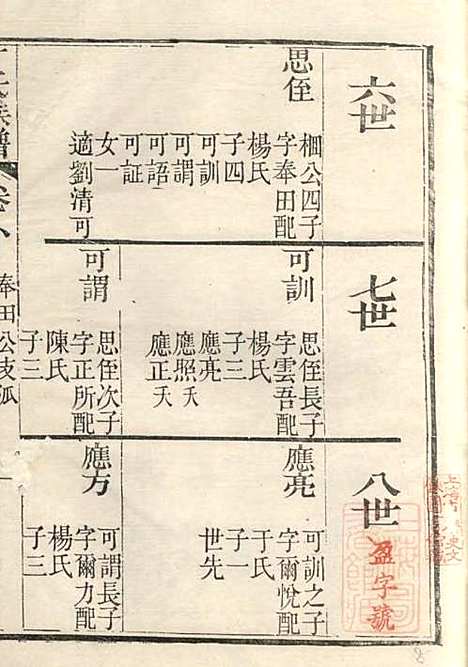 [下载][丁氏族谱]丁辅周_崇川李彬彬堂_清光绪5年1879_丁氏家谱_八.pdf