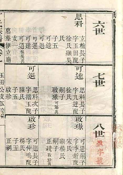 [下载][丁氏族谱]丁辅周_崇川李彬彬堂_清光绪5年1879_丁氏家谱_九.pdf