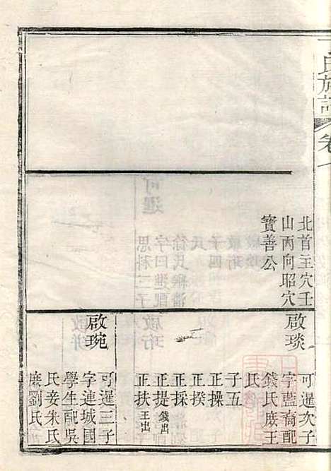 [下载][丁氏族谱]丁辅周_崇川李彬彬堂_清光绪5年1879_丁氏家谱_九.pdf