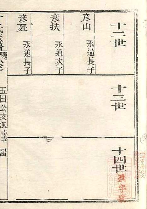 [下载][丁氏族谱]丁辅周_崇川李彬彬堂_清光绪5年1879_丁氏家谱_十.pdf