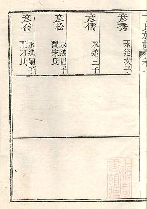 [下载][丁氏族谱]丁辅周_崇川李彬彬堂_清光绪5年1879_丁氏家谱_十.pdf