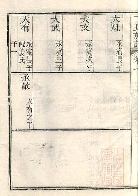 [下载][丁氏族谱]丁辅周_崇川李彬彬堂_清光绪5年1879_丁氏家谱_十.pdf