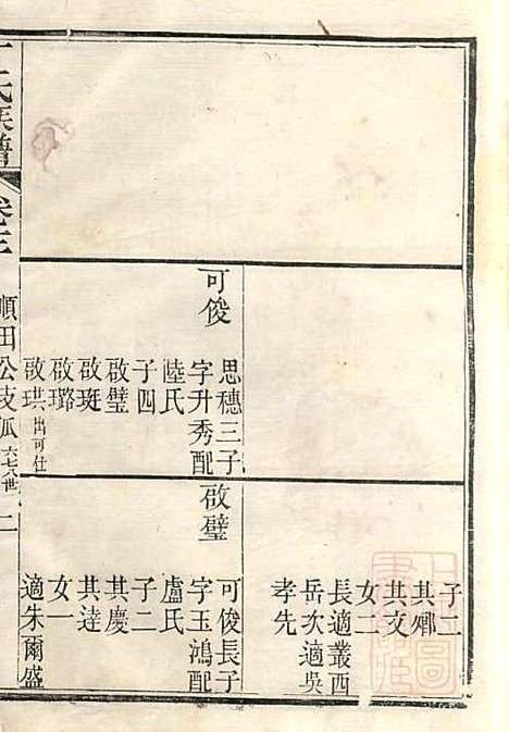 [下载][丁氏族谱]丁辅周_崇川李彬彬堂_清光绪5年1879_丁氏家谱_十二.pdf