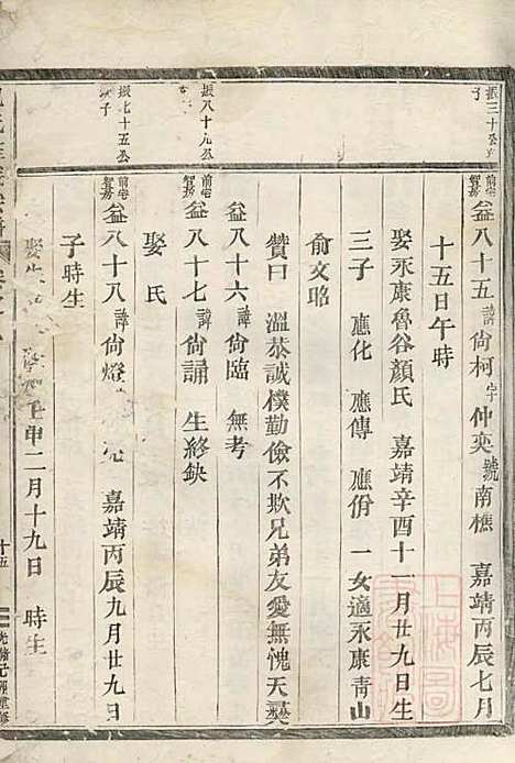 [下载][包氏旌义宗谱]包绍芳_东阳包氏_清光绪5年1879_包氏旌义家谱_二.pdf