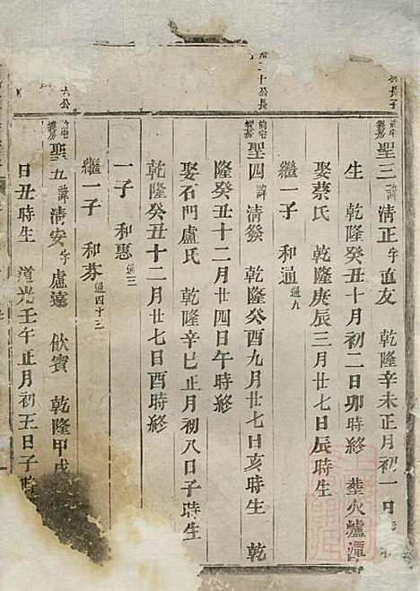 [下载][包氏旌义宗谱]包绍芳_东阳包氏_清光绪5年1879_包氏旌义家谱_三.pdf