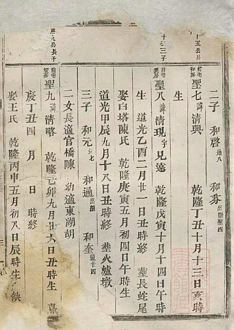 [下载][包氏旌义宗谱]包绍芳_东阳包氏_清光绪5年1879_包氏旌义家谱_三.pdf