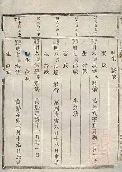 [下载][包氏旌义宗谱]包绍芳_东阳包氏_清光绪5年1879_包氏旌义家谱_四.pdf