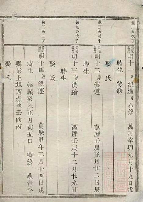 [下载][包氏旌义宗谱]包绍芳_东阳包氏_清光绪5年1879_包氏旌义家谱_四.pdf