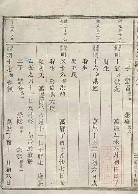 [下载][包氏旌义宗谱]包绍芳_东阳包氏_清光绪5年1879_包氏旌义家谱_四.pdf