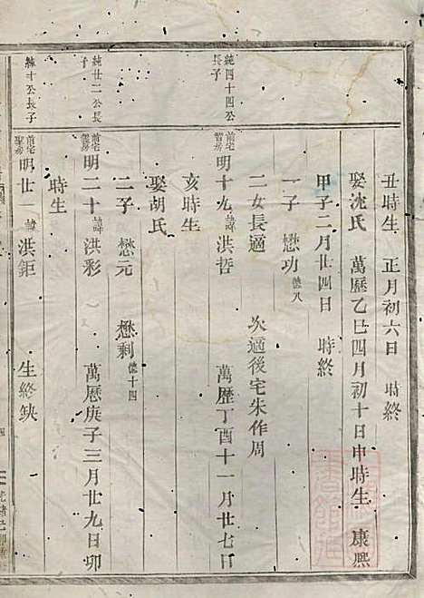 [下载][包氏旌义宗谱]包绍芳_东阳包氏_清光绪5年1879_包氏旌义家谱_四.pdf