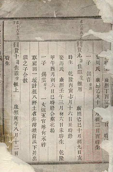 [下载][包氏旌义宗谱]包绍芳_东阳包氏_清光绪5年1879_包氏旌义家谱_五.pdf