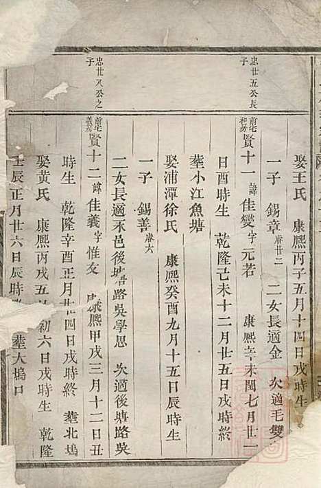 [下载][包氏旌义宗谱]包绍芳_东阳包氏_清光绪5年1879_包氏旌义家谱_五.pdf