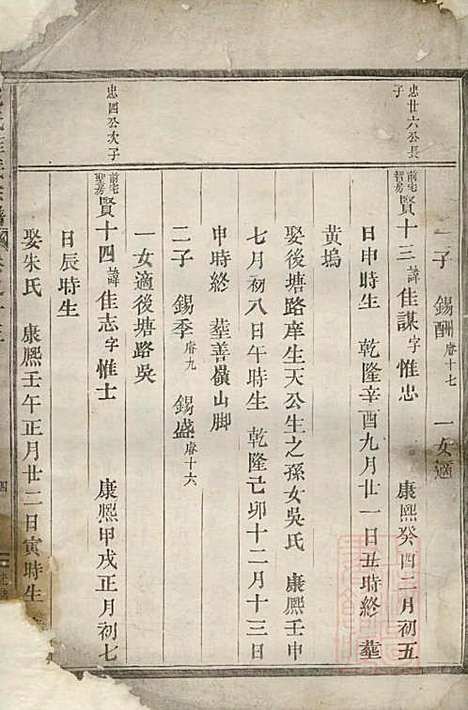 [下载][包氏旌义宗谱]包绍芳_东阳包氏_清光绪5年1879_包氏旌义家谱_五.pdf