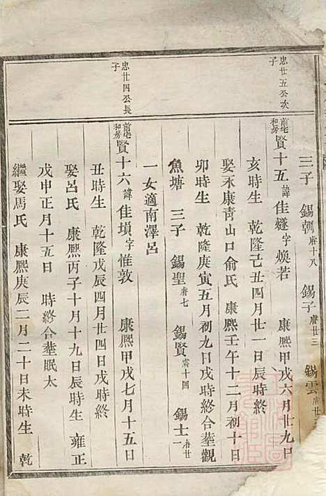 [下载][包氏旌义宗谱]包绍芳_东阳包氏_清光绪5年1879_包氏旌义家谱_五.pdf