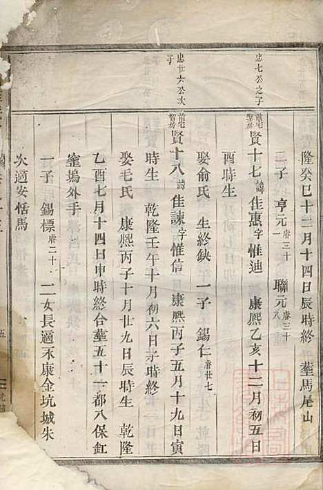 [下载][包氏旌义宗谱]包绍芳_东阳包氏_清光绪5年1879_包氏旌义家谱_五.pdf